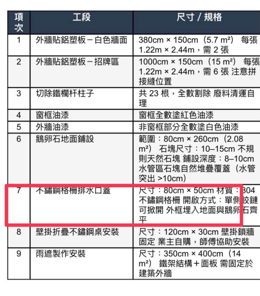 遮雨棚安裝案件圖片