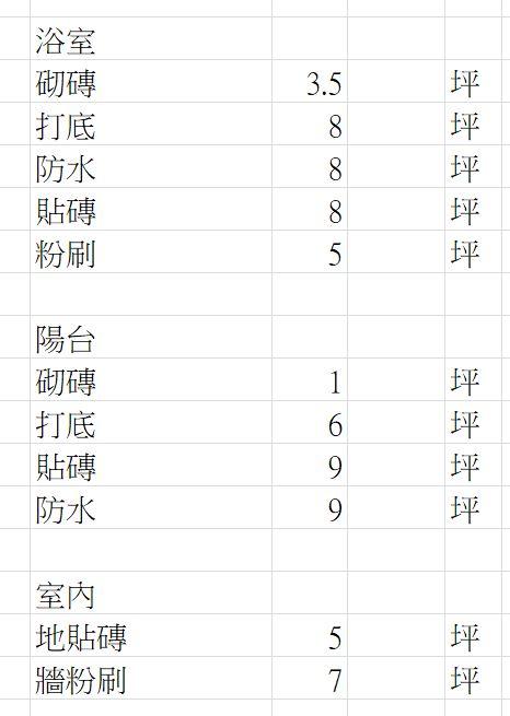 泥作/水泥施工案件圖片