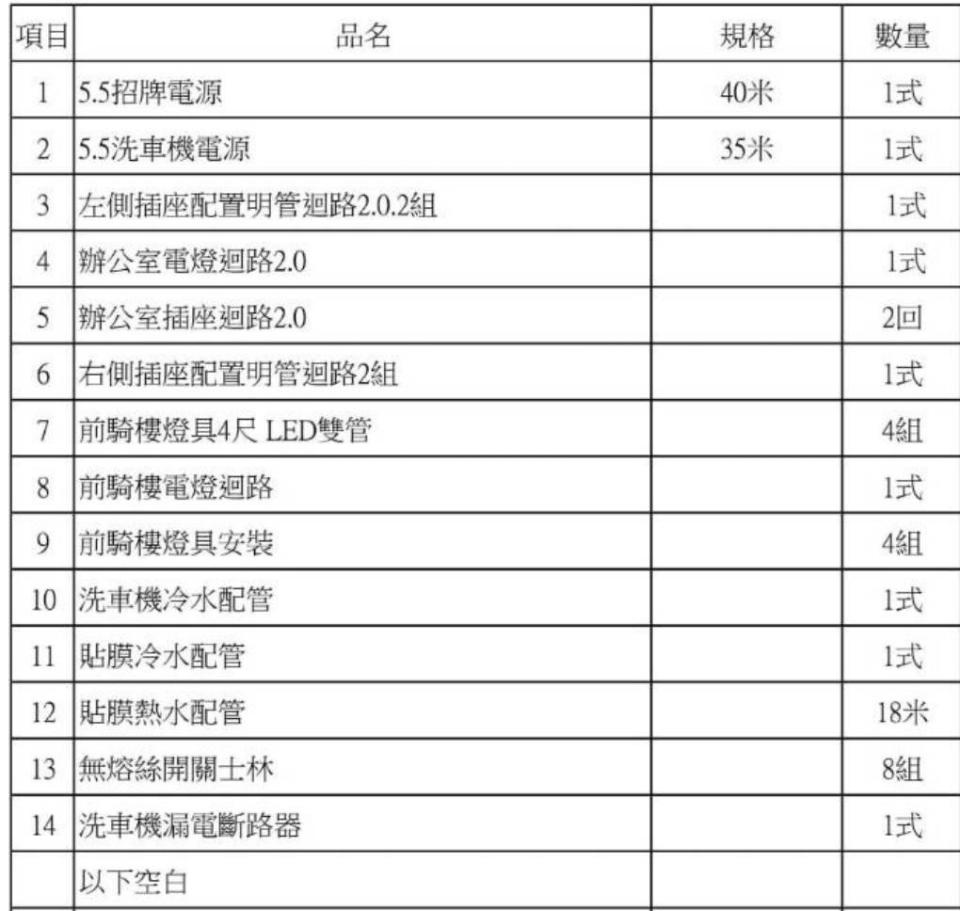 水電行案件圖片