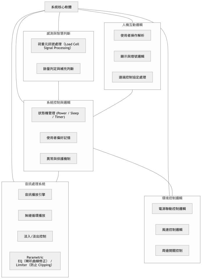 軟體開發案件圖片
