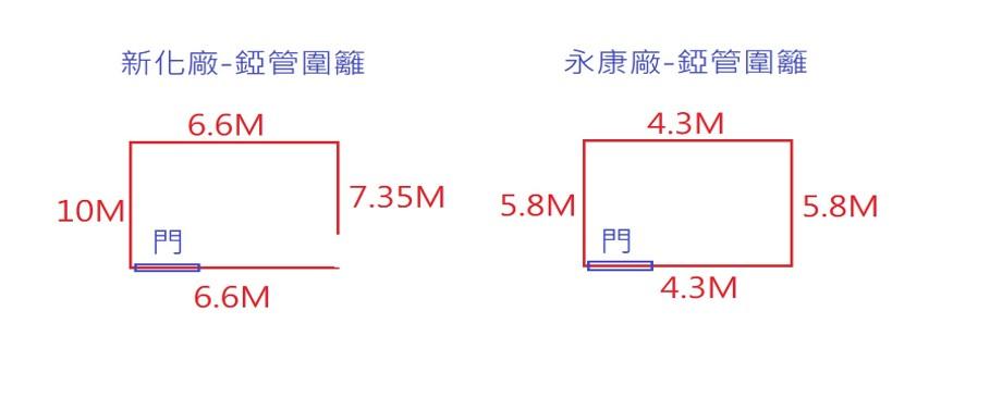 圍籬工程案件圖片