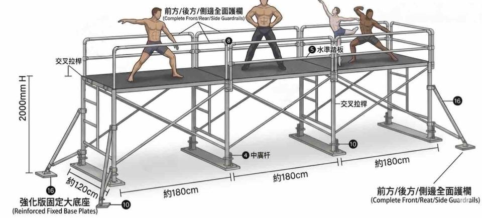 鷹架出租案件圖片