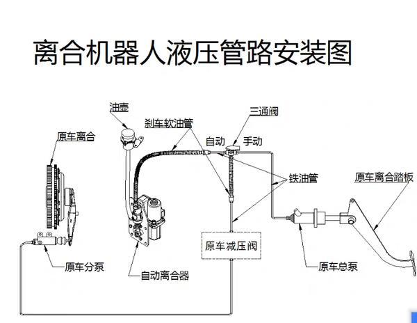 汽車維修保養案件圖片
