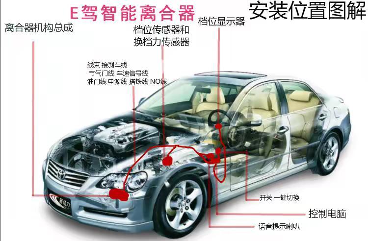 汽車維修保養案件圖片