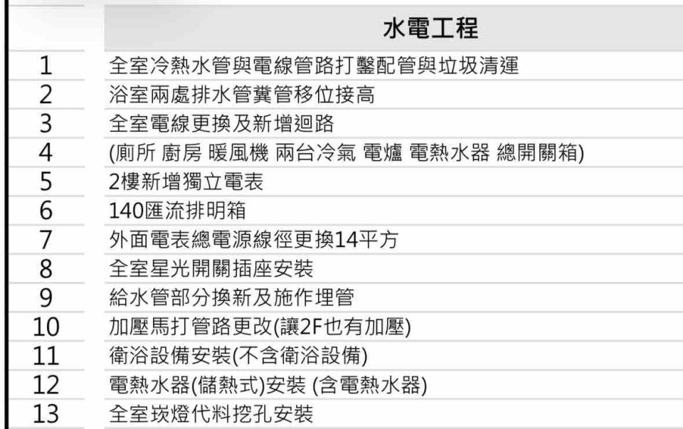 水電行案件圖片