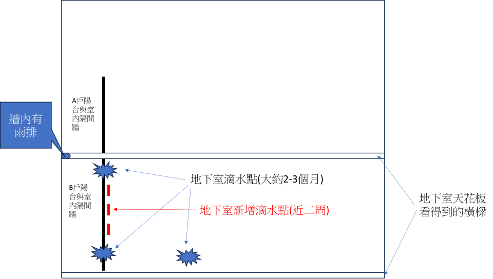 抓漏案件圖片