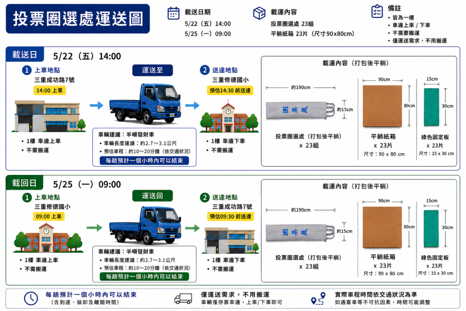 載貨運輸服務案件圖片