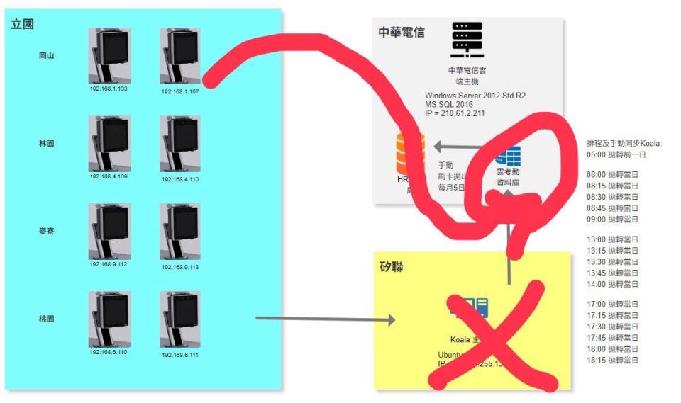 軟體開發案件圖片