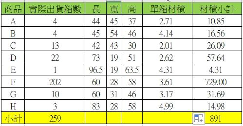 載貨運輸服務案件圖片