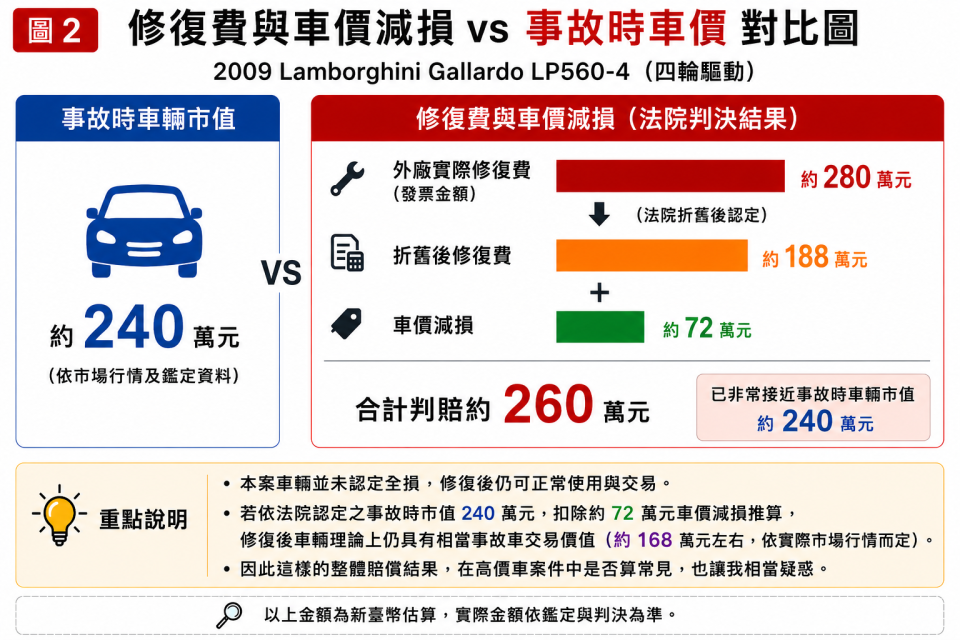 民事糾紛處理案件圖片