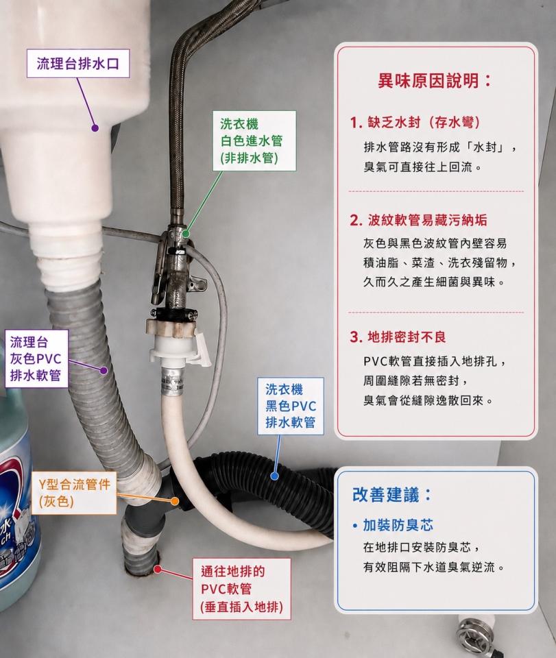 水管維修案件圖片