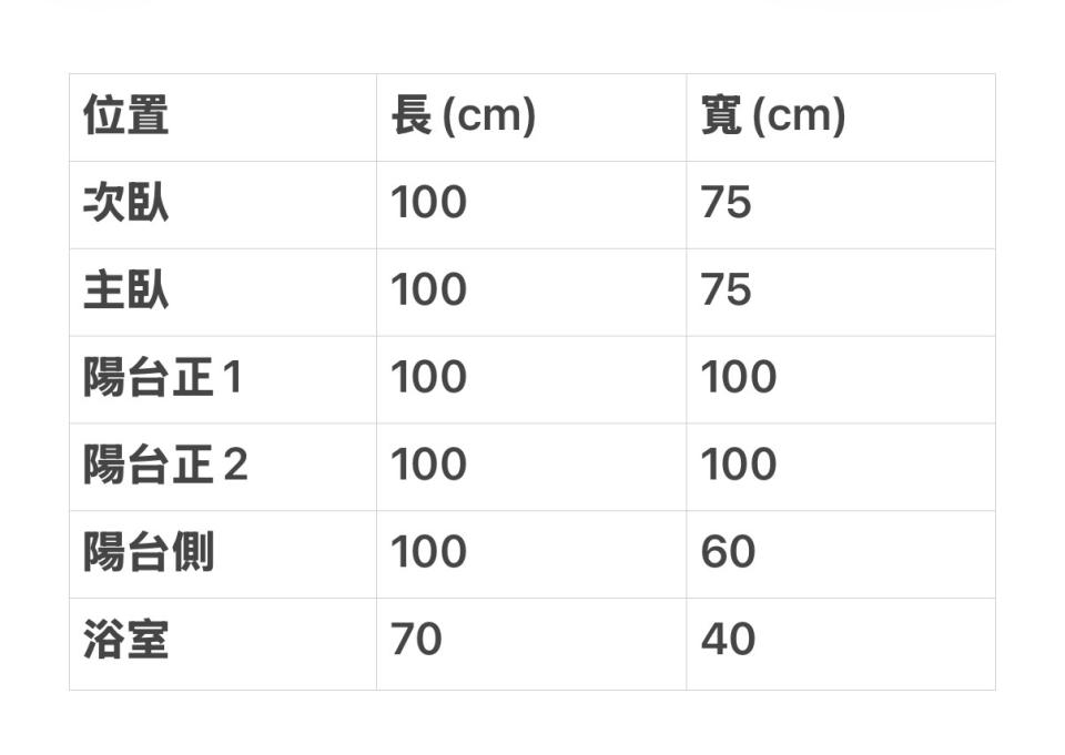 紗窗裝修案件圖片