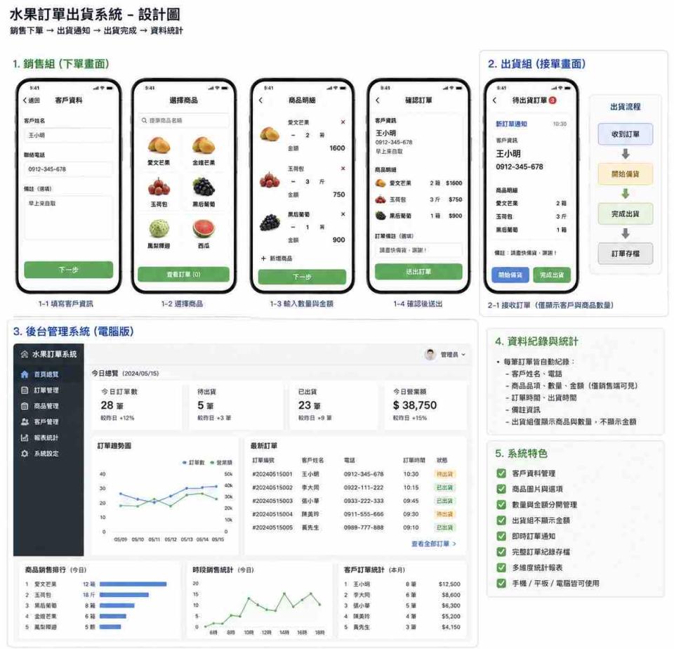 軟體開發案件圖片