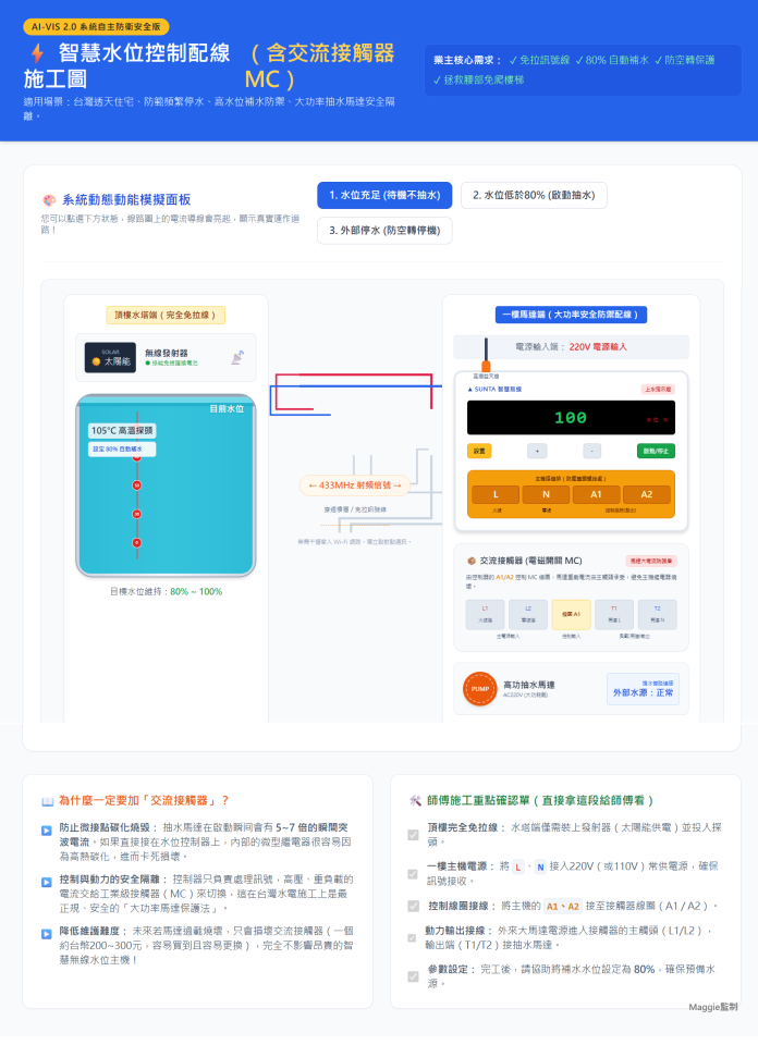 電線裝修案件圖片