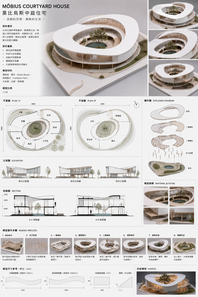 模型代工案件圖片