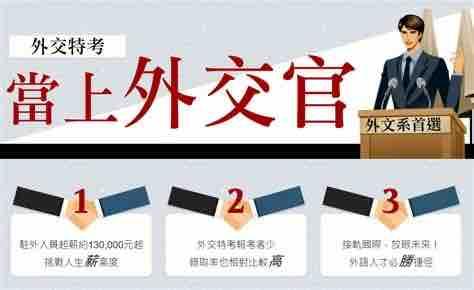 Akari的日本語教室（あかりの日本語教室） - 外交特考日文組，當上外交官，開啟人生新舞台