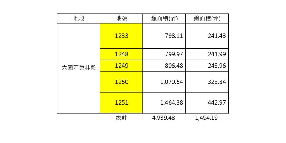 園藝維護案件圖片