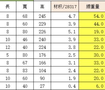 搬家案件圖片