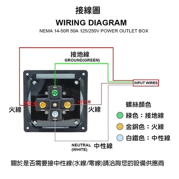 電線裝修案件圖片