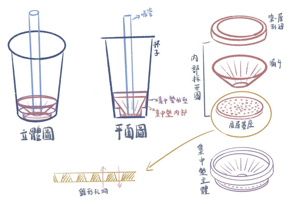 3D列印案件圖片
