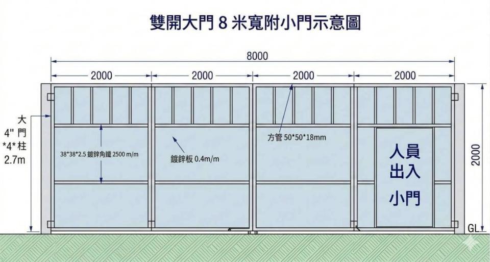 圍籬工程案件圖片