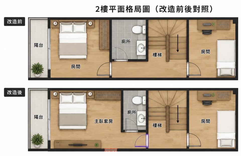統包工程案件圖片