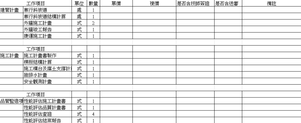 施工計畫書撰寫案件圖片