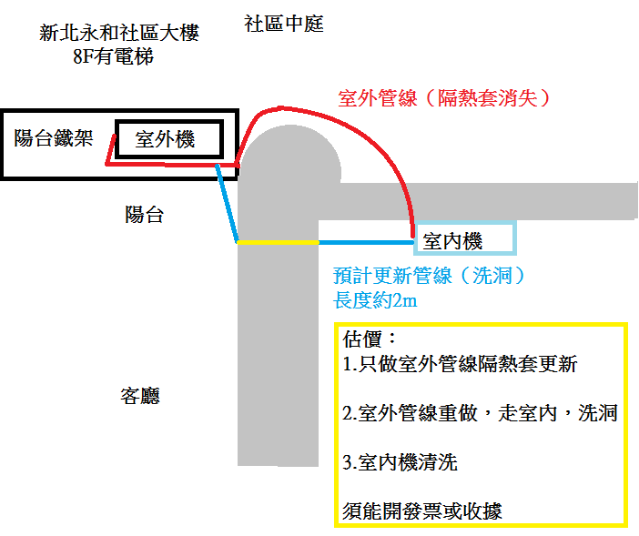 冷氣維修保養案件圖片