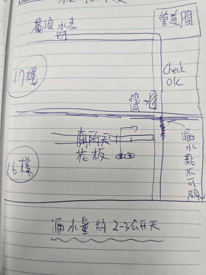 漏水處理案件圖片