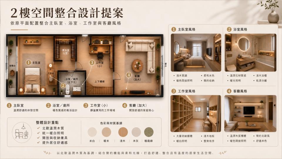 小坪數裝潢案件圖片