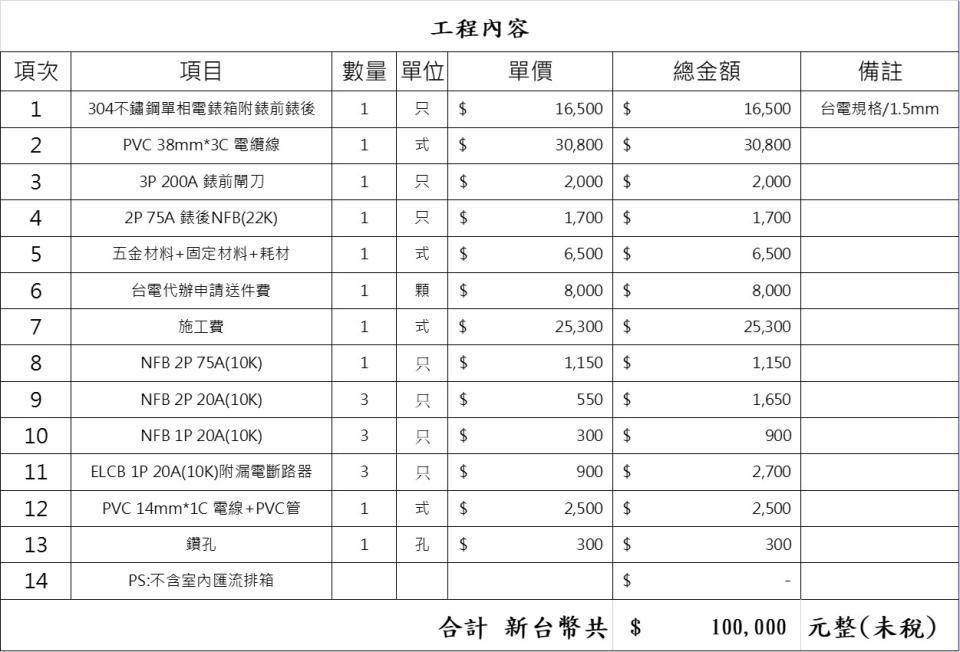 電線裝修案件圖片