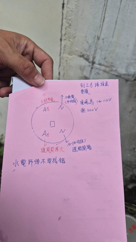電線裝修案件圖片