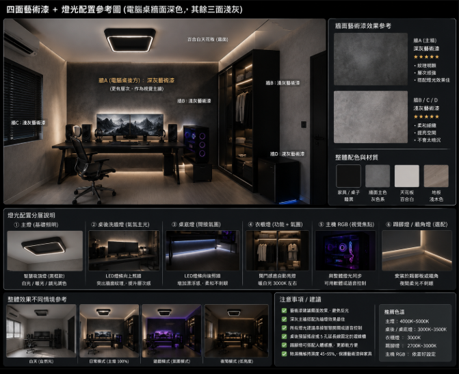 統包工程案件圖片