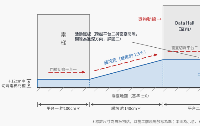 鐵工案件圖片