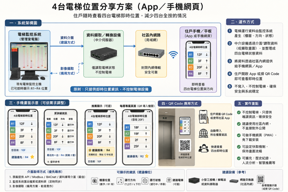 軟體開發案件圖片