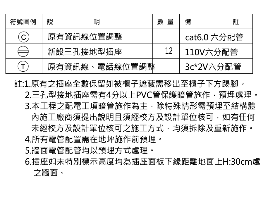 水電行案件圖片