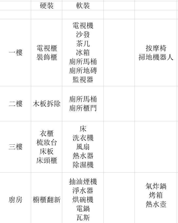 室內設計案件圖片