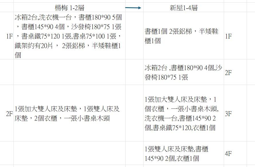 搬家案件圖片