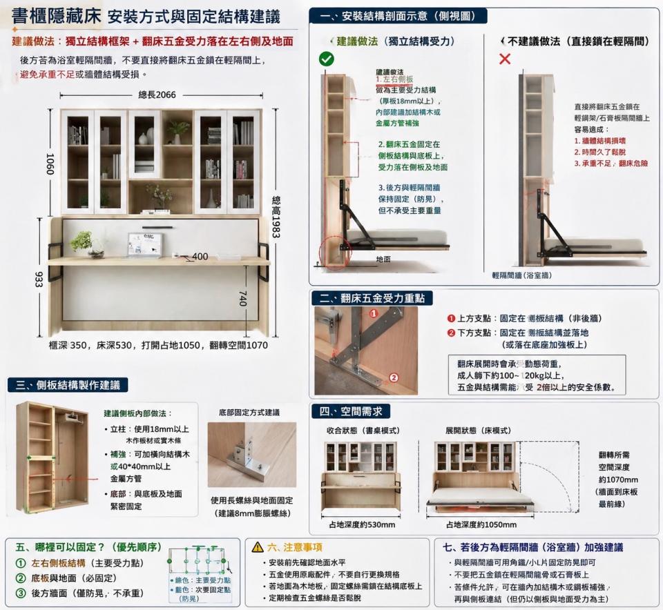 家具組裝案件圖片