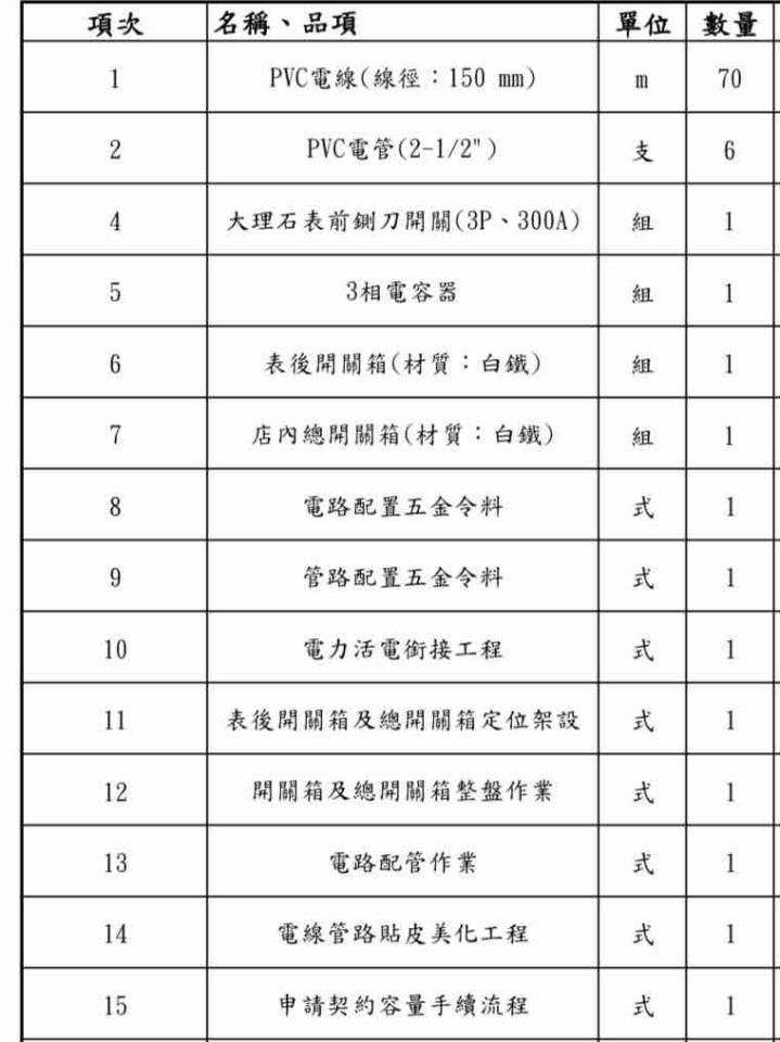 電線裝修案件圖片