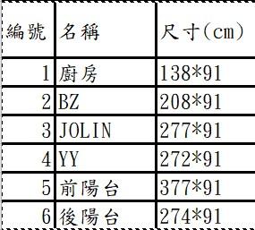 遮雨棚安裝案件圖片