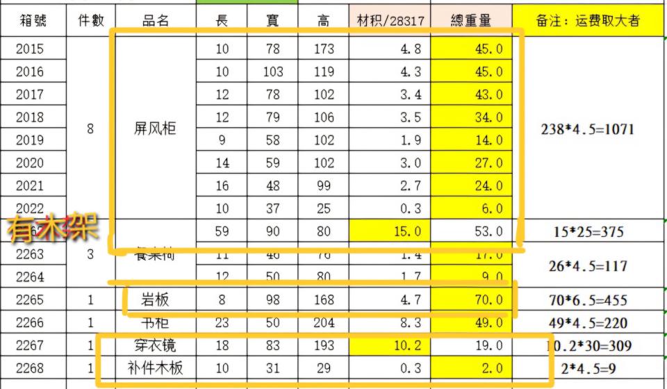 家具組裝案件圖片