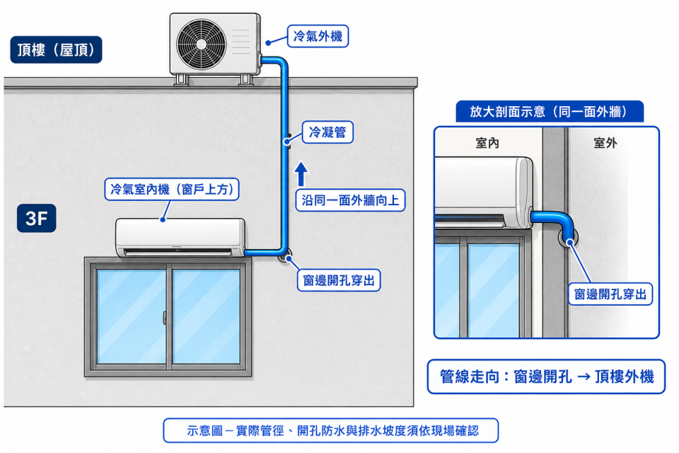 冷氣包管案件圖片