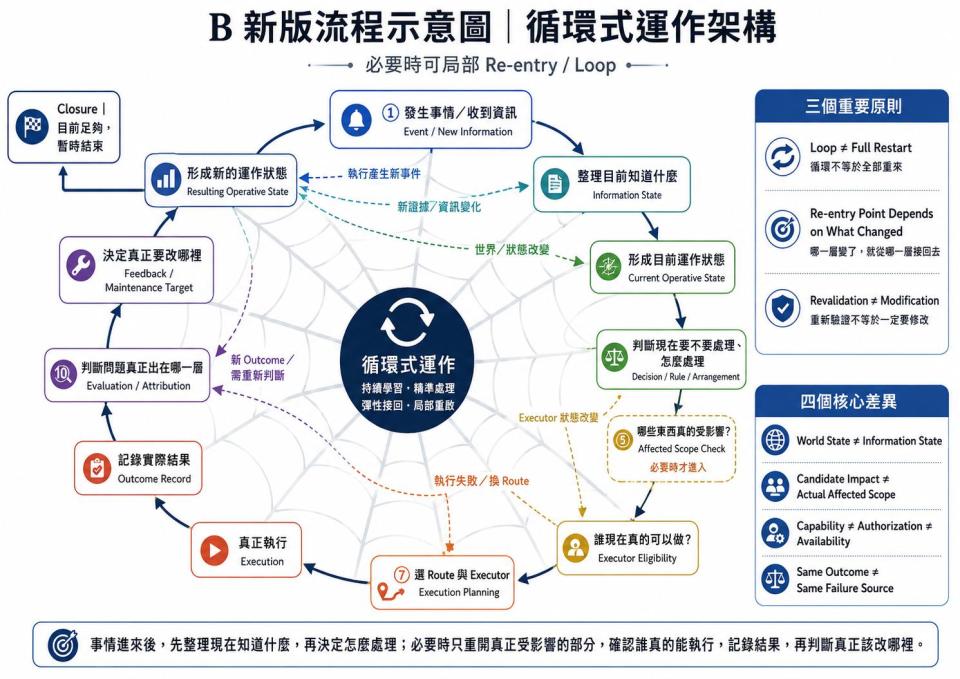 軟體開發案件圖片
