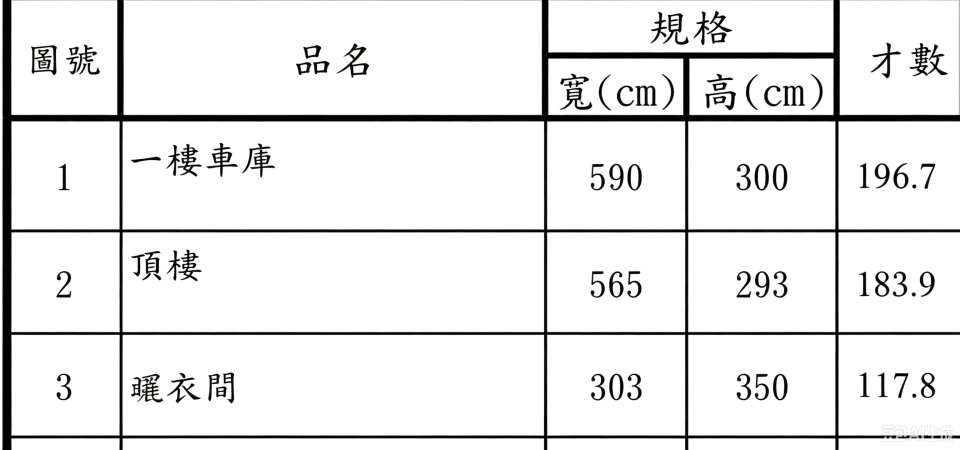 陽台設計案件圖片