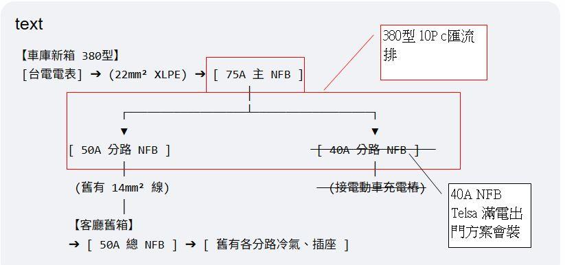 電線裝修案件圖片