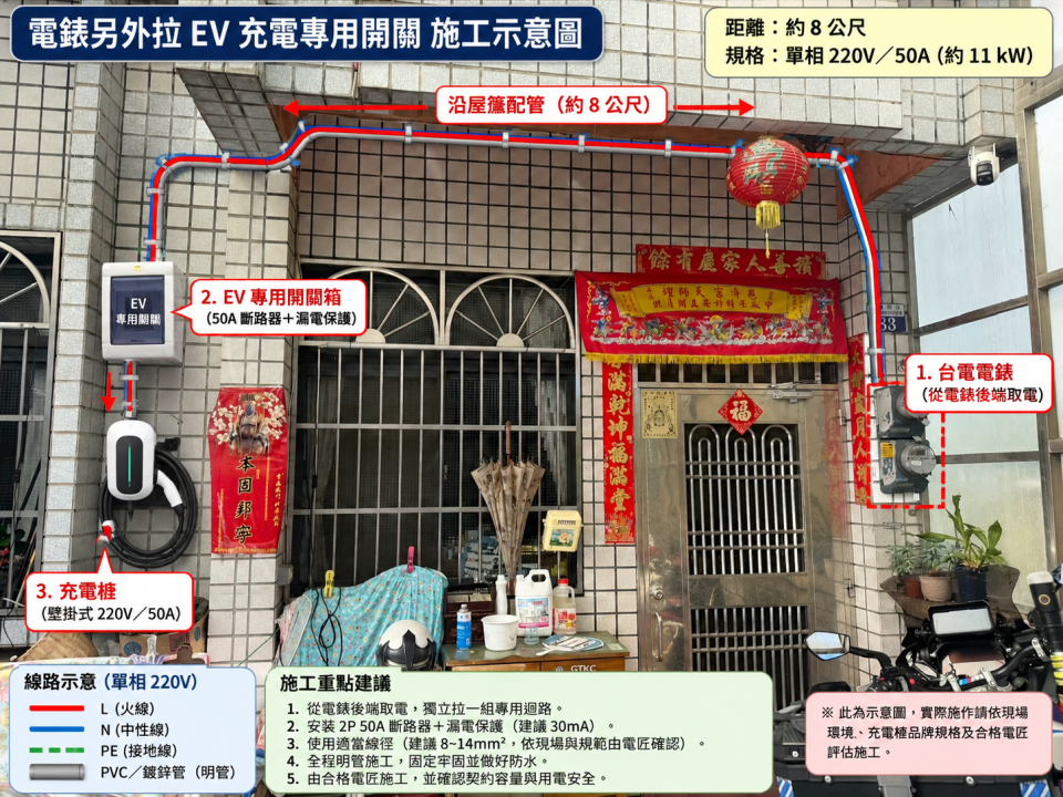 電動車充電樁安裝案件圖片