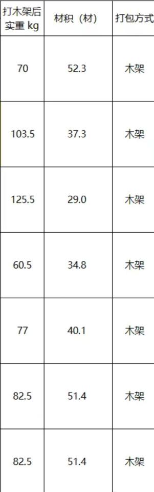 搬家案件圖片