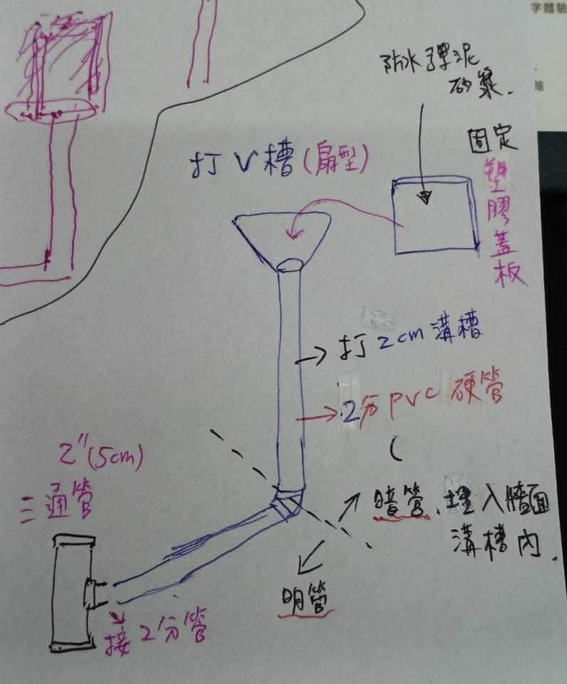 水電行案件圖片