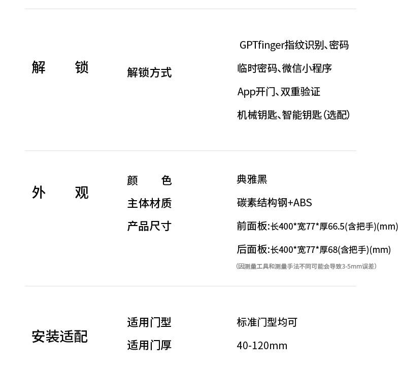 電子鎖安裝案件圖片